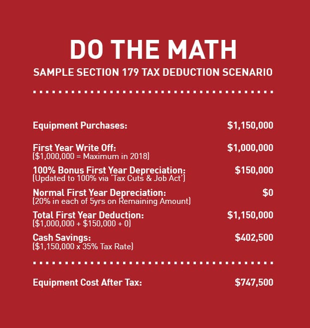 Section 179 Calculation