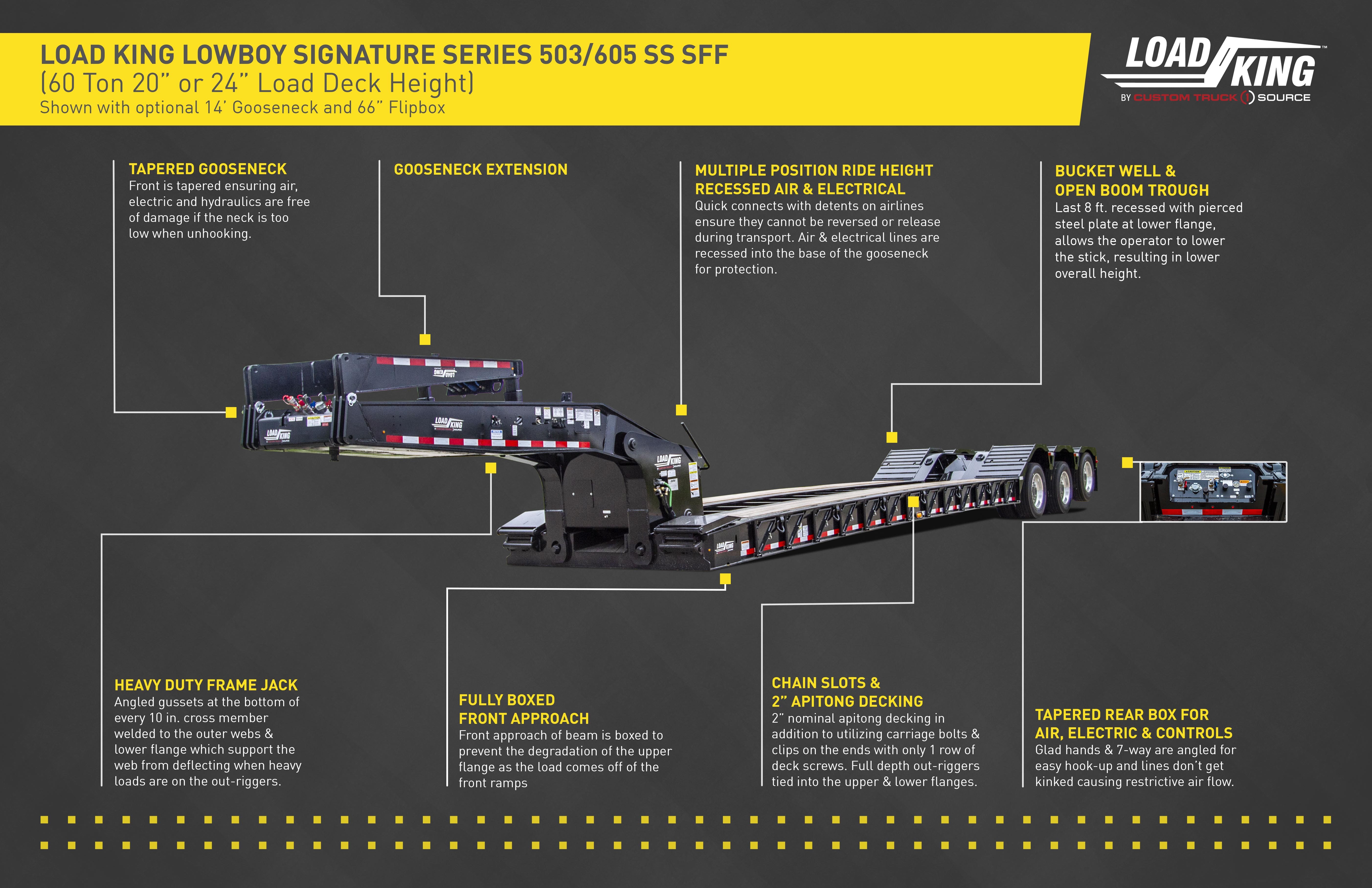 LK 60 Ton Infographic