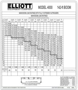 Elliott 40142 Load Chart