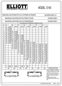 Elliott E145 Load Chart