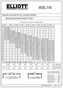 Elliott E160 Load Chart