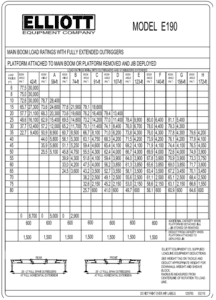 Elliott E190 Load Chart