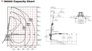 IMT 16000 Load Chart