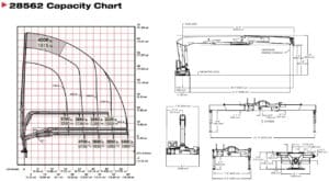 IMT 28562 Load Chart