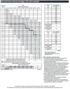 National Crane NBT36127