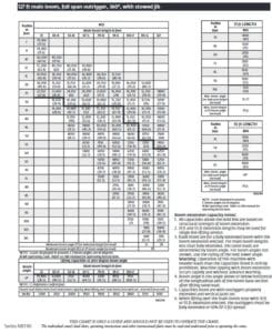 National Crane NBT40127