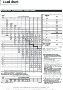 National Crane NBT40142 Load Chart