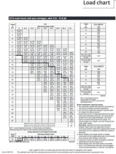 National Crane NBT45127