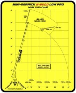 Skylift Super 6000