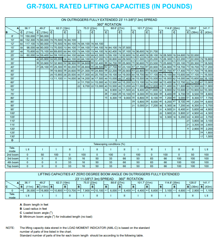 Tadano 70 Ton Load Chart