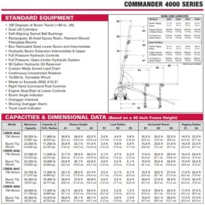 Terex Commander 4000 Series