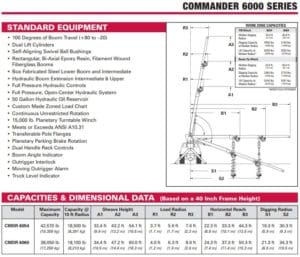 Terex C6000 Series