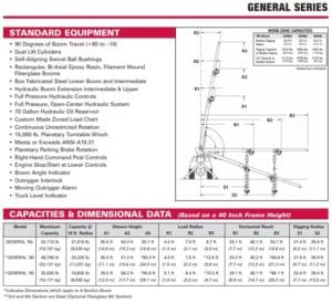 Terex General Series