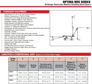 Terex HRX Series Working Range