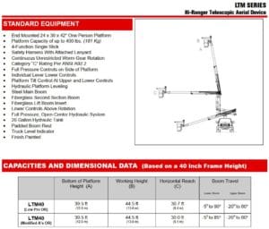 Terex LTM Series Working Range