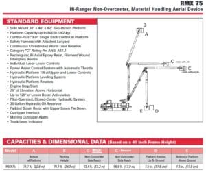 Terex RMX Series