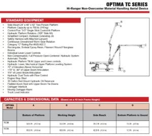 Terex TC Series Working Range