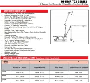 Terex TCX Series