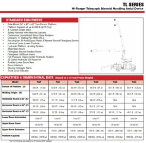 Terex TL Series Working Range