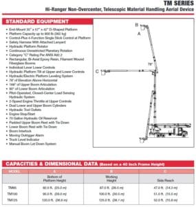 Terex TM Series Working Range