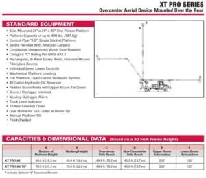 Terex XT Pro Series - Rear Mount