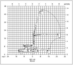 Versalift SST-40-EIH Working Range