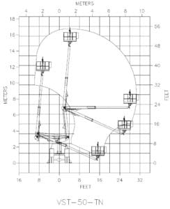 Versalift VST-50-TN Working Range