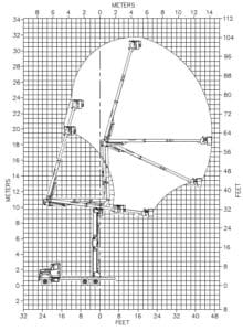 Versalift VST-7500-I (2) Working Range