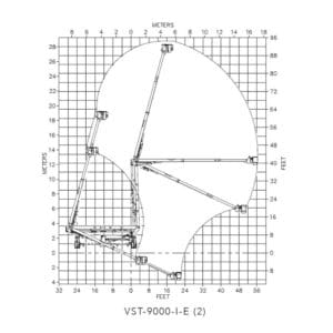 Versalift VST-9000-E100 Working Range