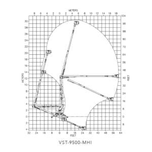 Versalift VST9500MHI Working Range
