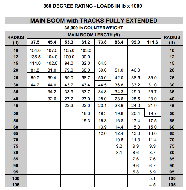 demag 350 ton crane load chart