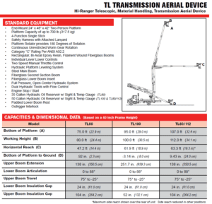 Terex TL Transmission Series