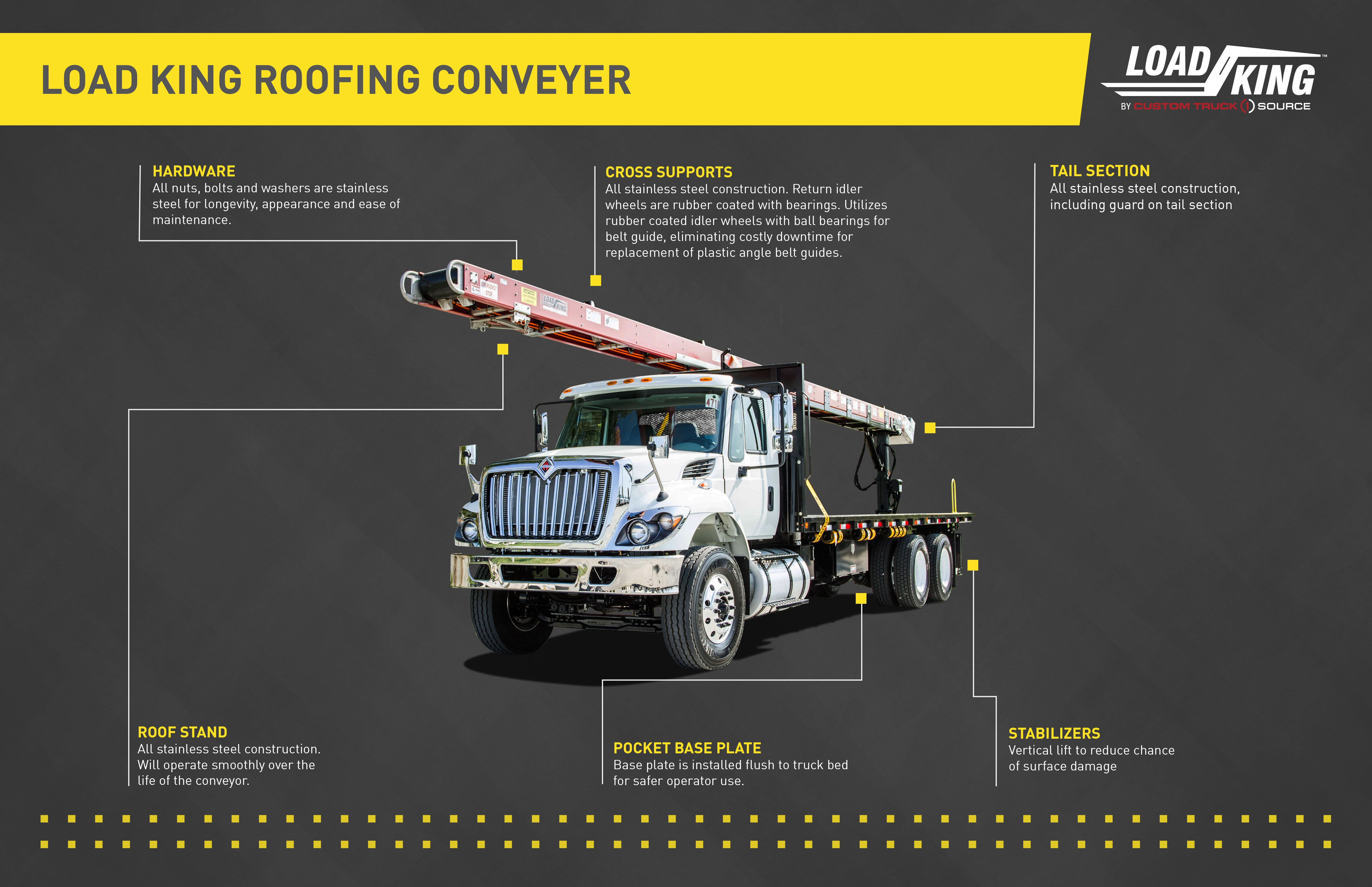 Load King's Roofing Conveyor Infographic