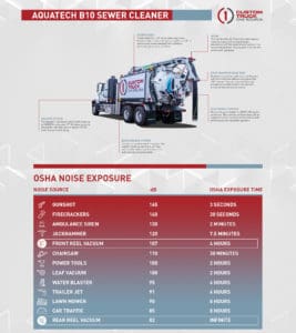 Aquatech B10 Infographic and Noise Graph