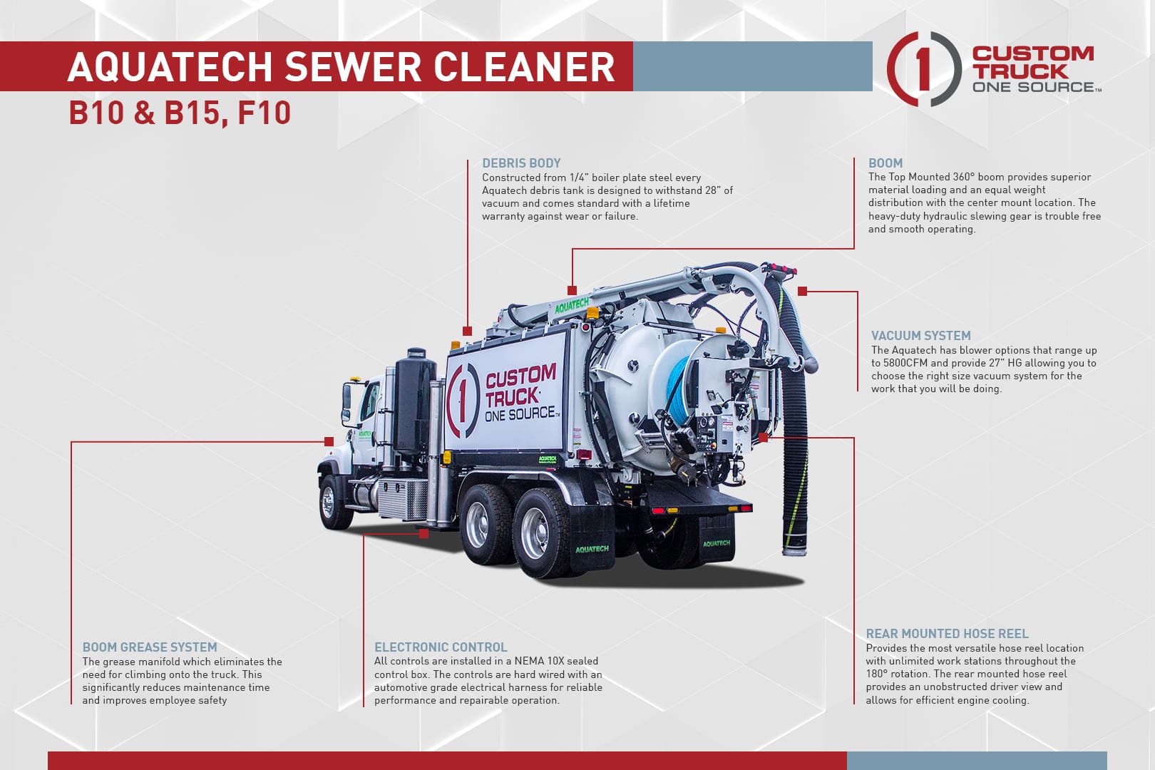 Aquatech Sewer Vac Infographic