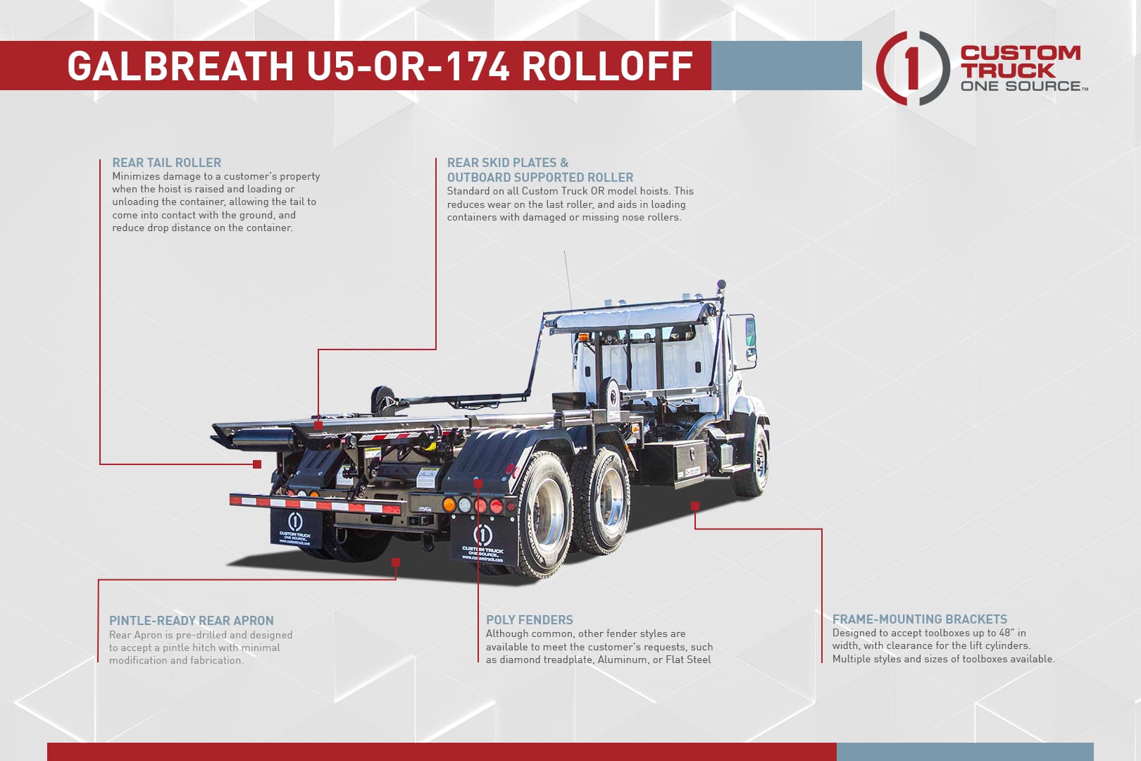 Galbreath Roll-Off Infographic