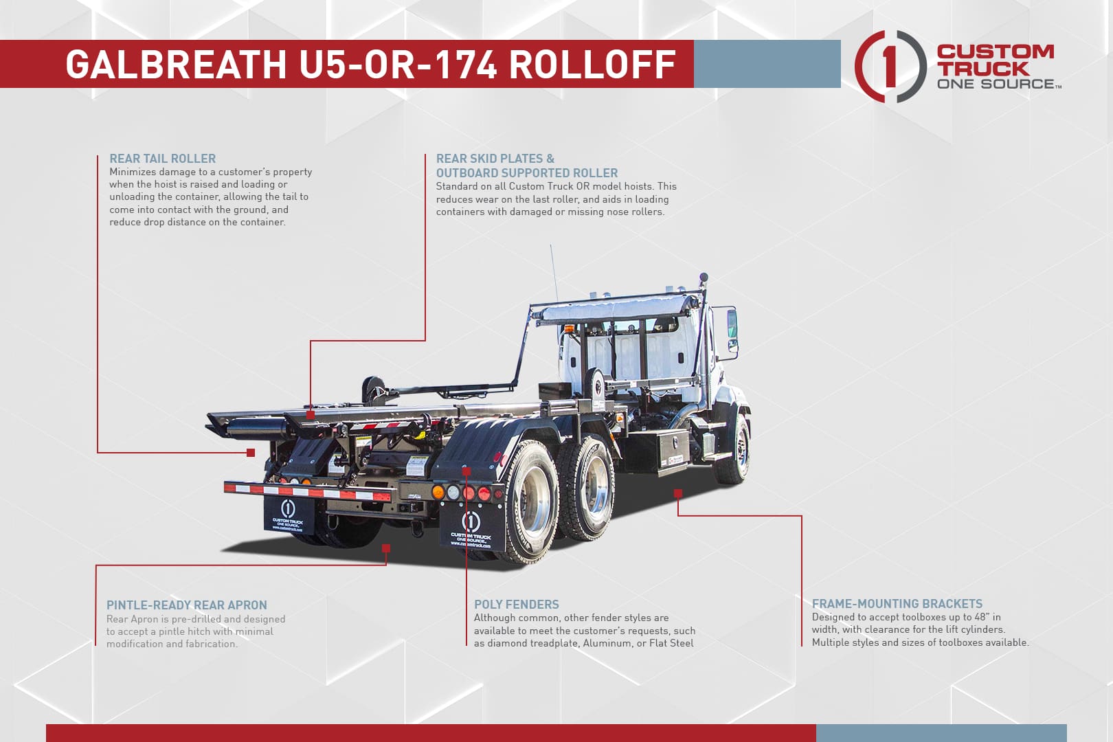 Angolo della storia vintage: la storia in continua espansione del camion scarrabile Infographic_Roll-Off