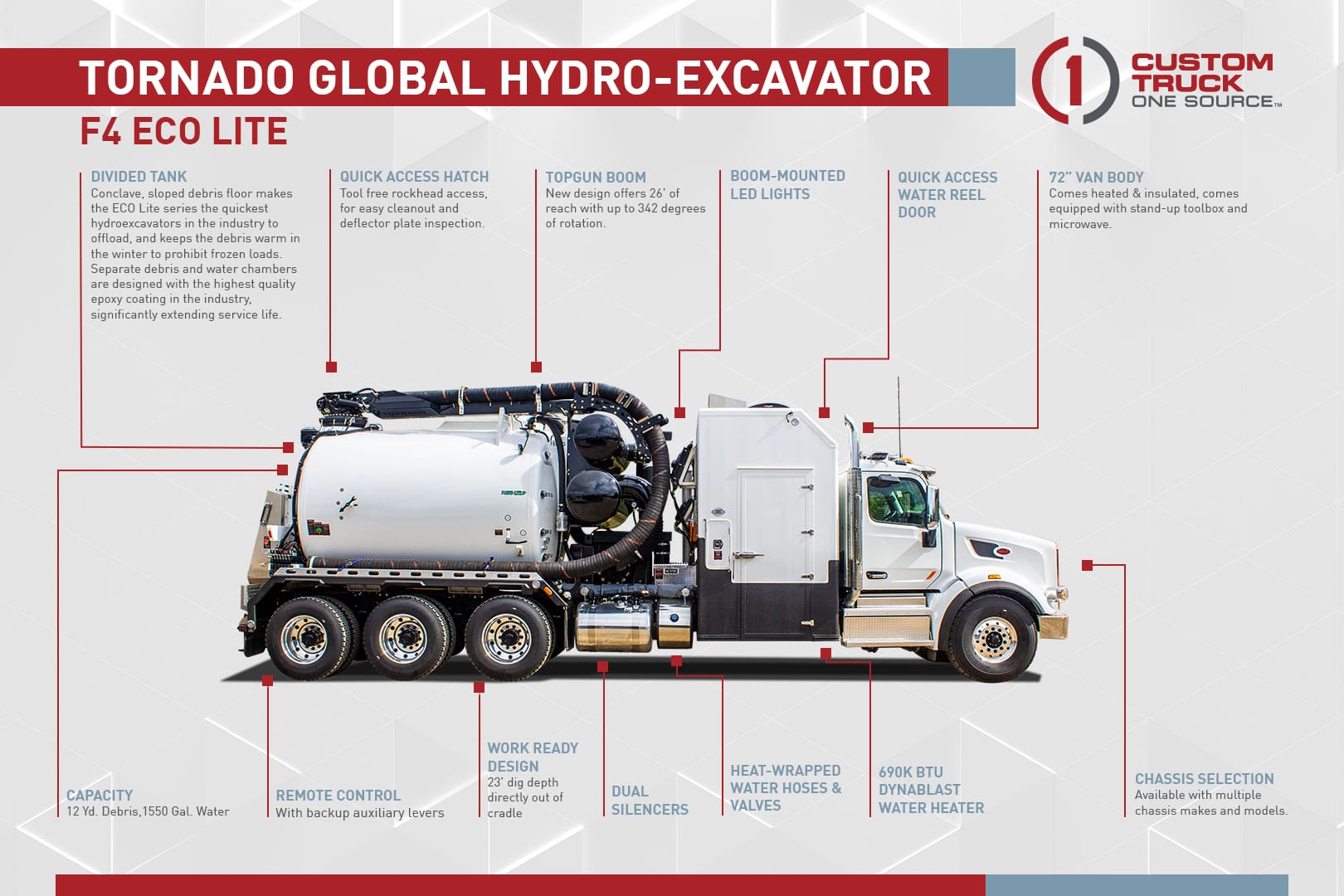 Tornado F4 Eco Lite Infographic