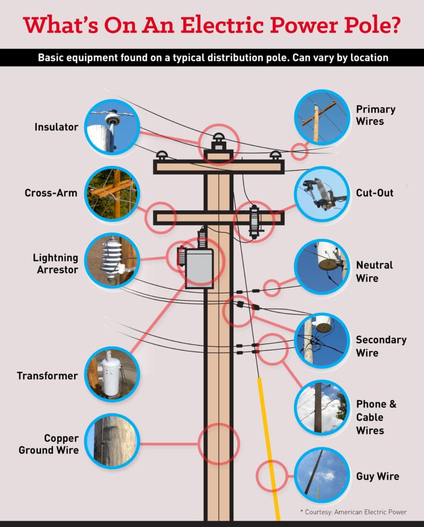 Electric pole parts breakdown