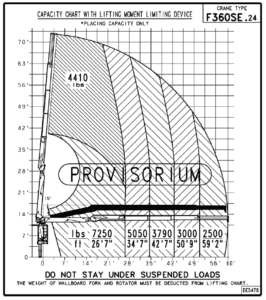 Fassi F360 Drywall Crane Load Chart