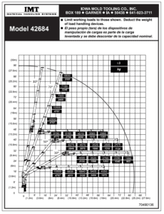 IMT 42684 Load Chart