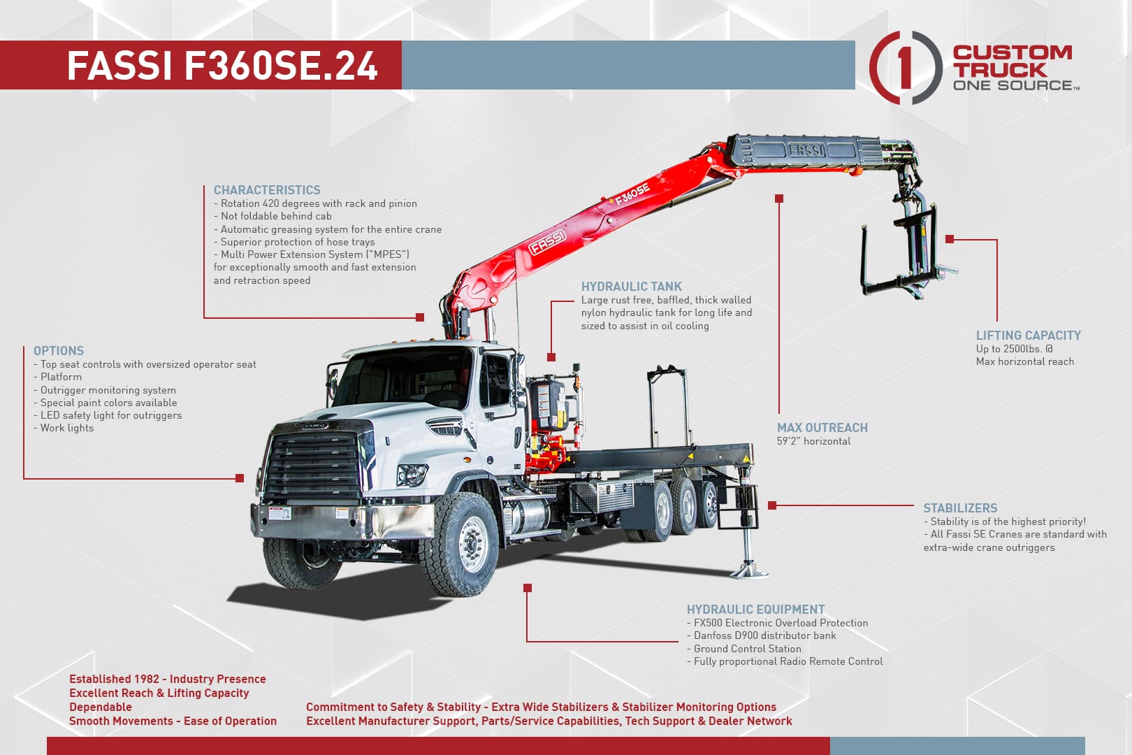 Fassi Drywall Crane