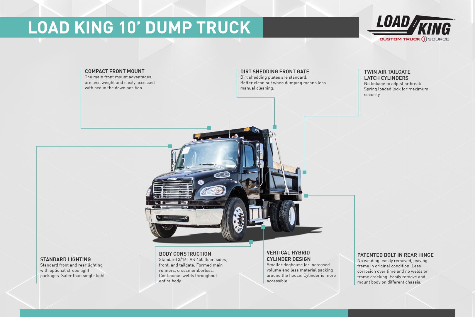 LK 10' Dump Infographic