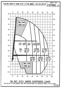 fassi-f375-load-chart