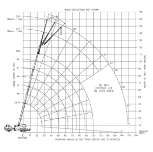 340-105 Truck Crane Range Diagram