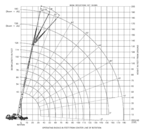 480-126 Truck Crane Range Diagram