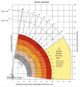 Stinger 19-70 Range Diagram