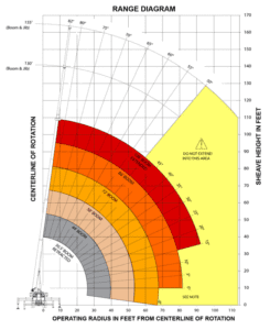 Stinger 35-100 Boom Truck Range Diagram