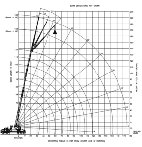 Stinger 80-126 Range Diagram