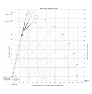 Truck Crane 340-94 Range Diagram